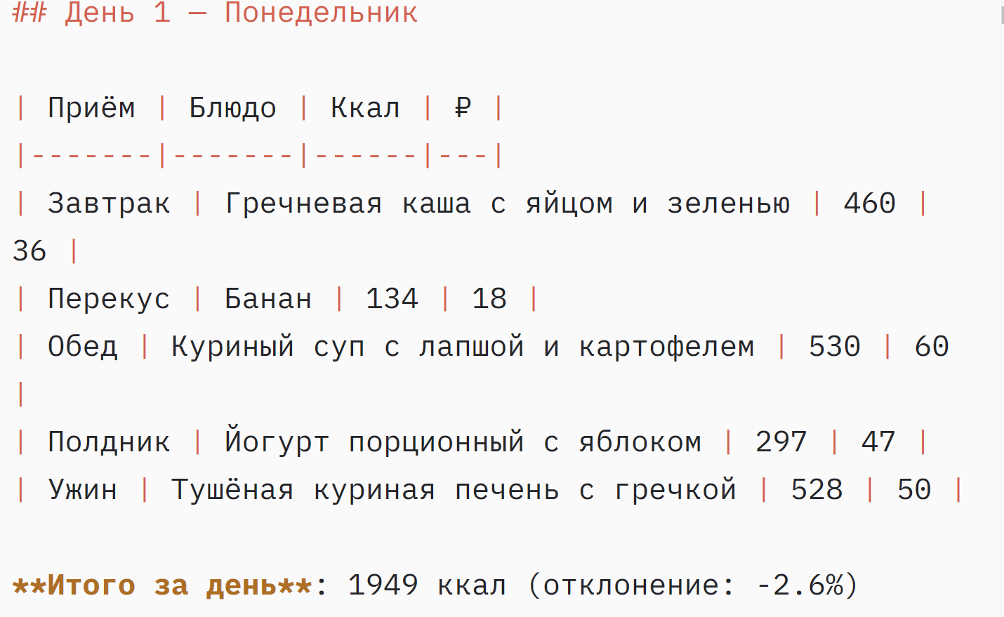 Бюджетный вариант - меню понедельника