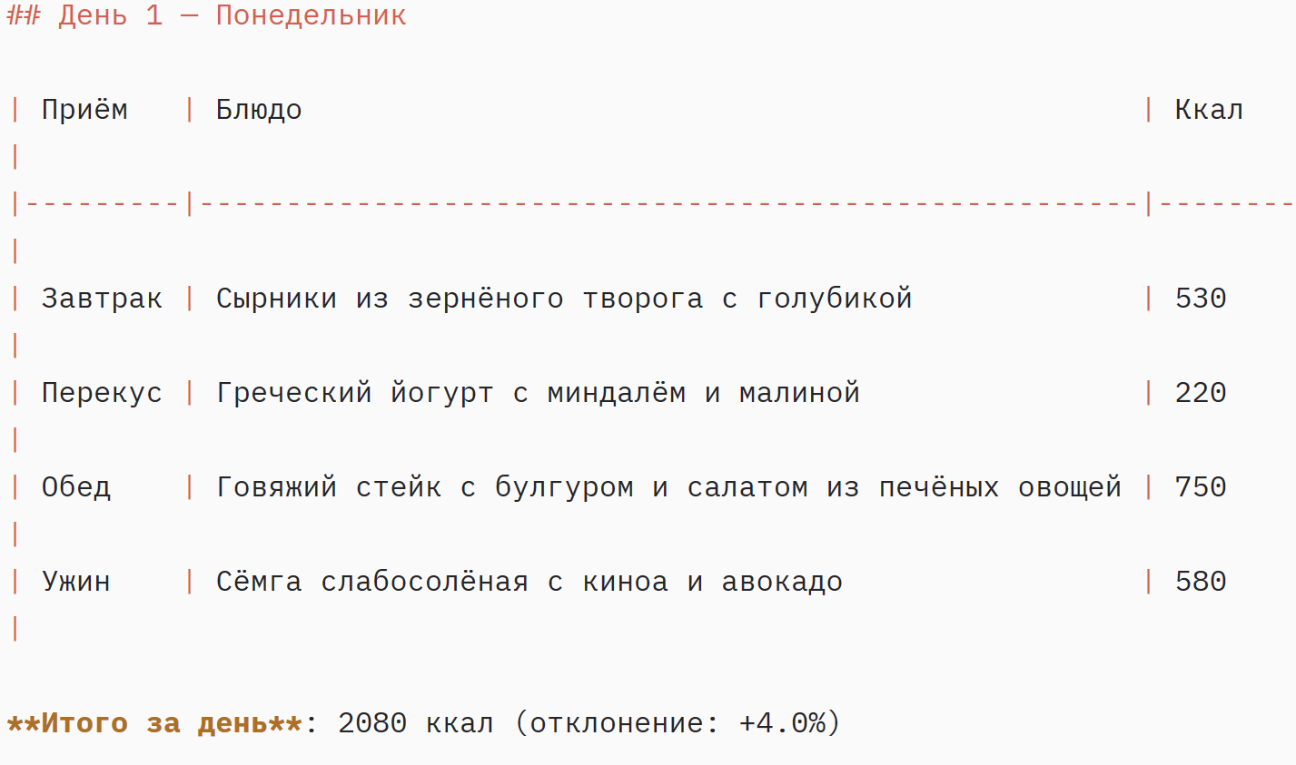 Премиум вариант - меню понедельника